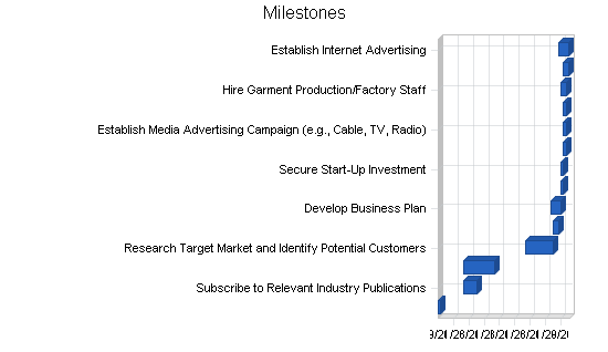 Sample plan chart
