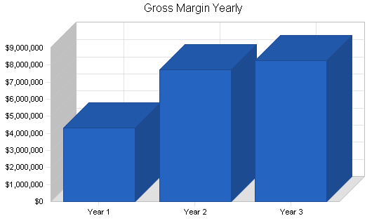 Sample plan chart