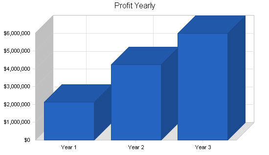 Sample plan chart