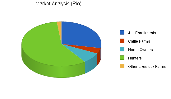 feed and farm supply business plan sample