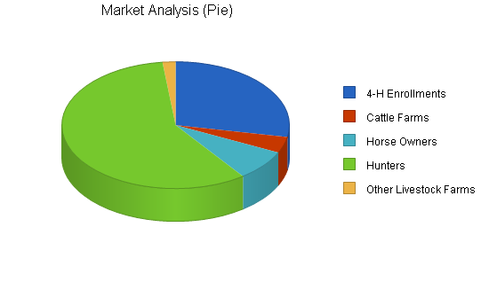 Sample plan chart