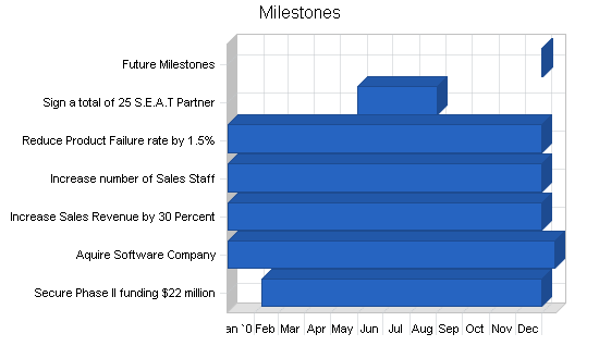 Sample plan chart