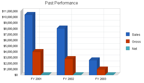 Sample plan chart