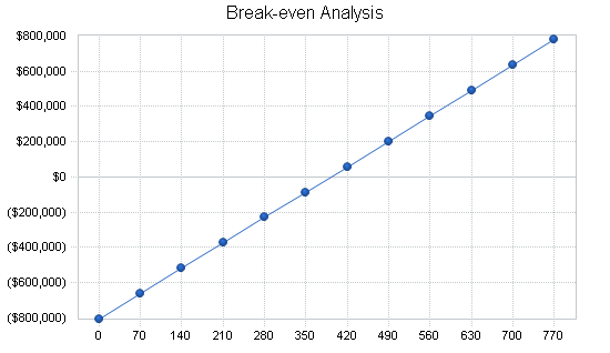 Sample plan chart