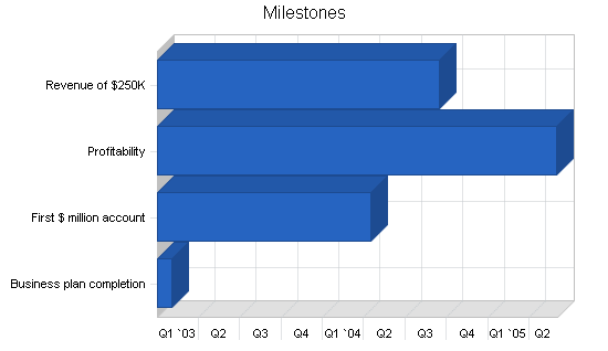 Sample plan chart