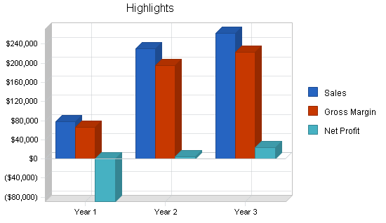 Sample plan chart