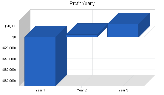 Sample plan chart