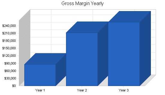 Sample plan chart