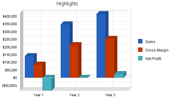 Sample plan chart