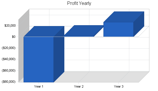 Sample plan chart