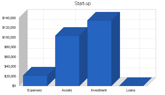 Sample plan chart