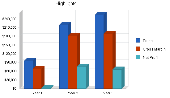 Sample plan chart