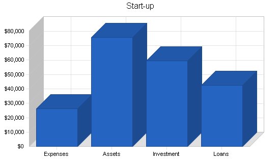 Sample plan chart