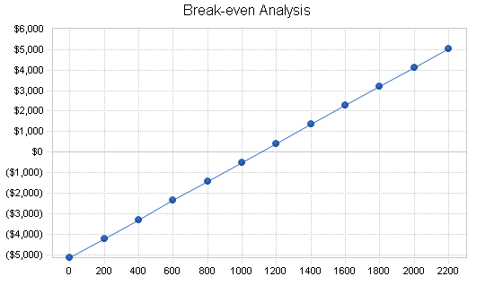 Sample plan chart