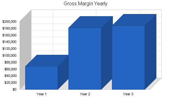 Sample plan chart