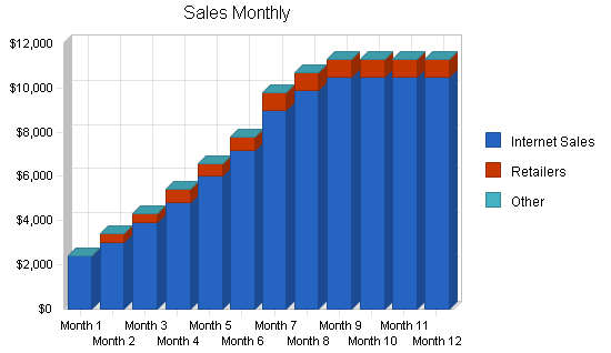 Sample plan chart