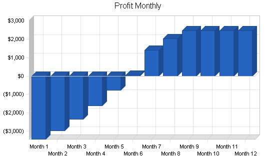 Sample plan chart