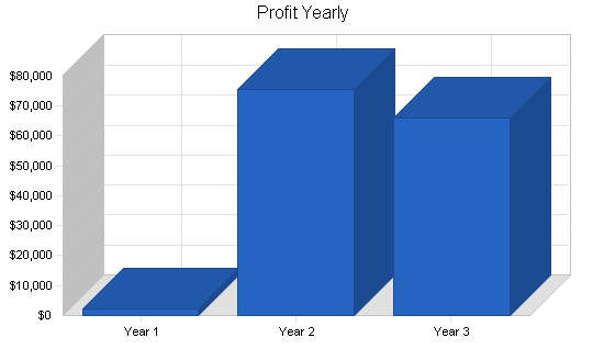 Sample plan chart