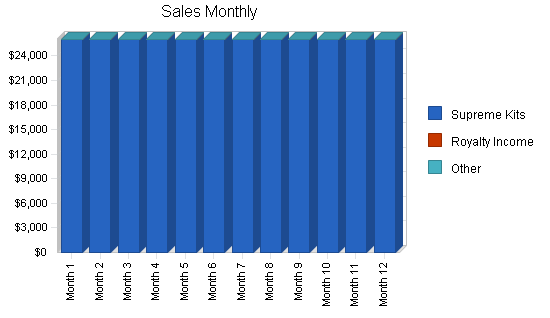 Sample plan chart