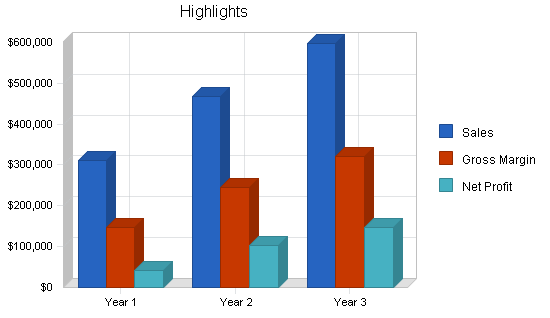 Sample plan chart
