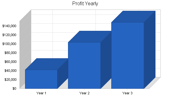 Sample plan chart