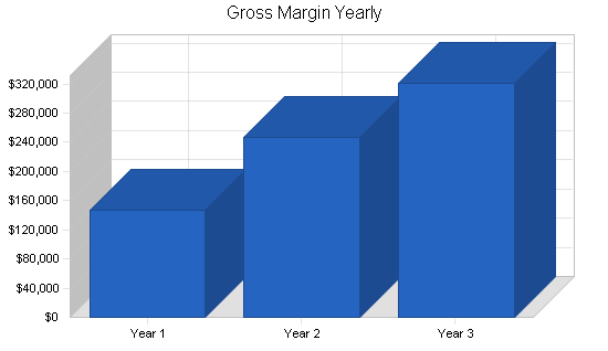 Sample plan chart