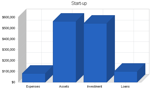 Sample plan chart