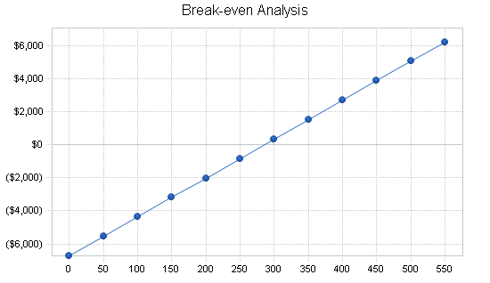 Sample plan chart