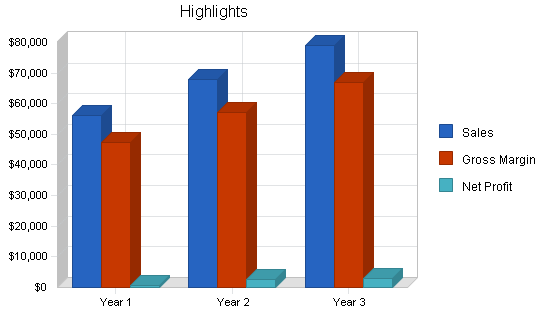 Sample plan chart