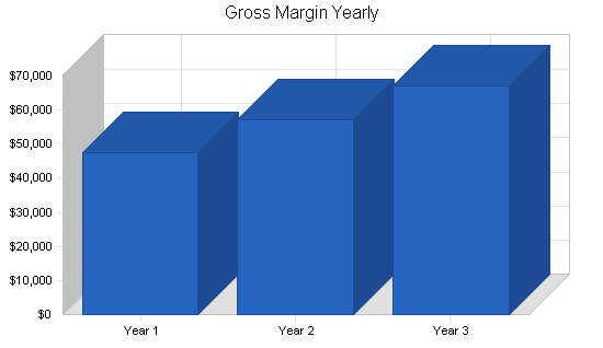 Sample plan chart