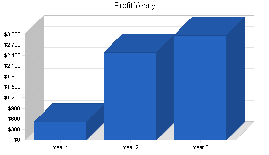 Sample plan chart