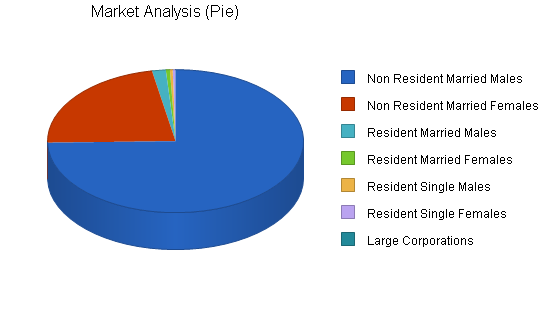 Fishing Supplies and Fly Shop Business Plan Example