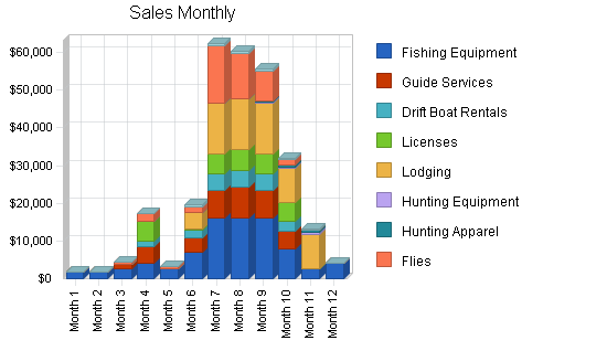 Sample plan chart