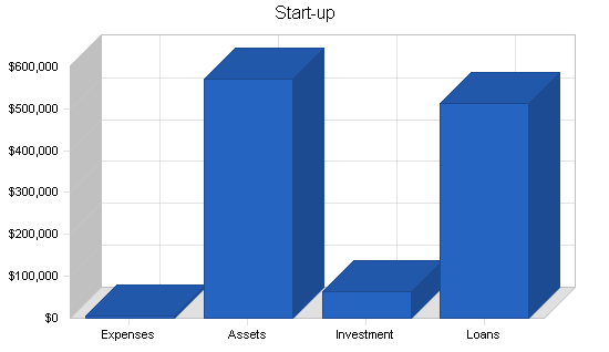 Sample plan chart