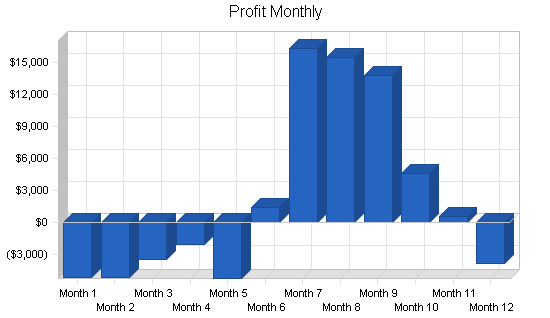 Sample plan chart