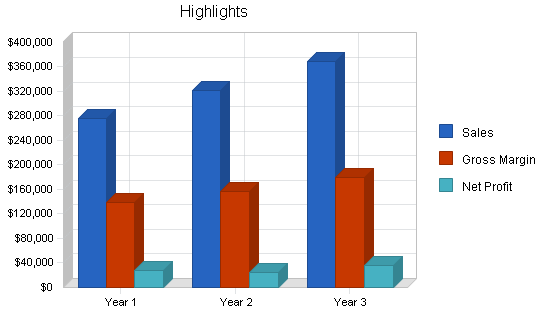 Sample plan chart