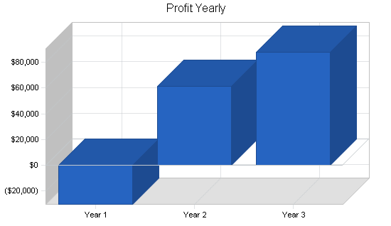 Sample plan chart
