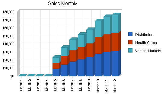 Sample plan chart