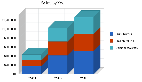 Sample plan chart