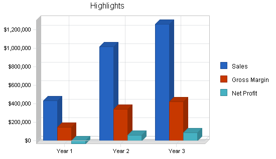 Sample plan chart