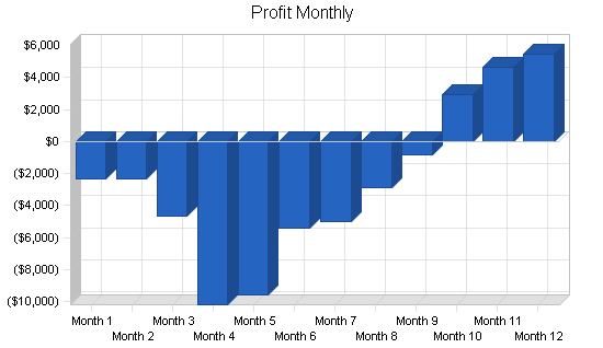 Sample plan chart