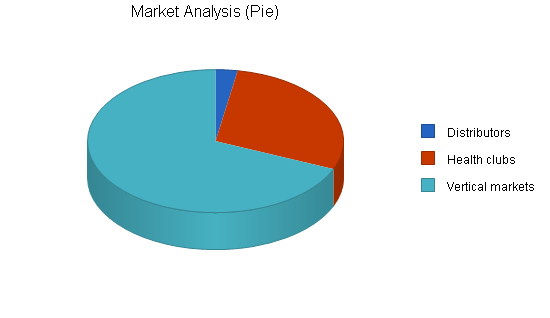 Sample plan chart