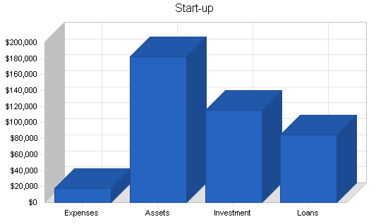 Sample plan chart