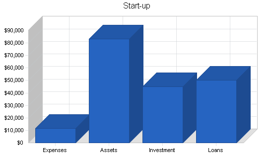 Sample plan chart