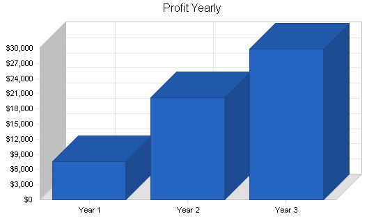 Sample plan chart