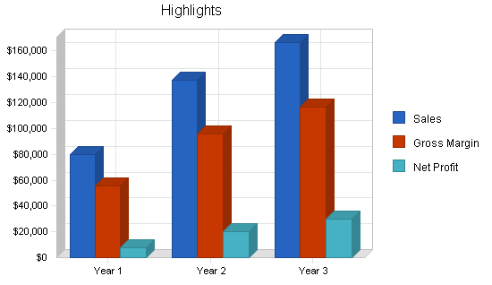 Sample plan chart