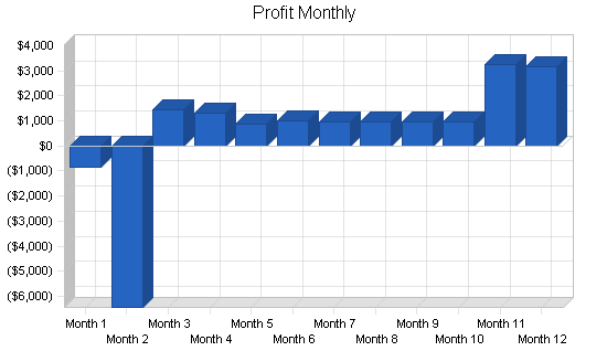 Sample plan chart