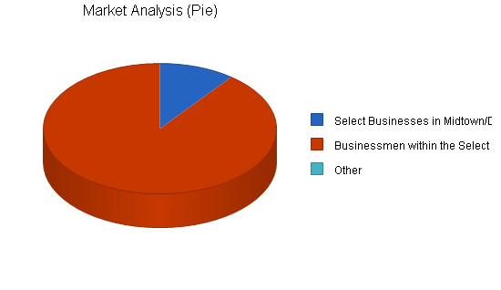 Sample plan chart