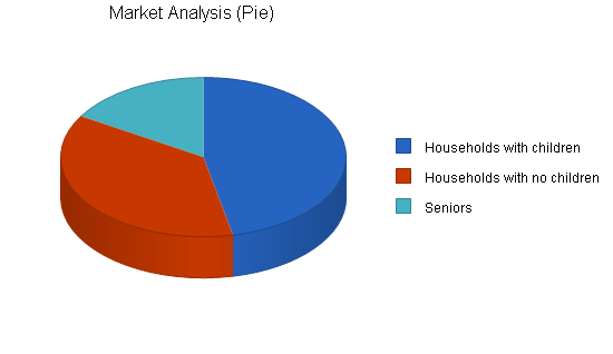 Sample plan chart