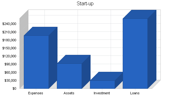 Sample plan chart